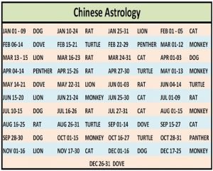 Read more about the article How date of birth reveals your personality?